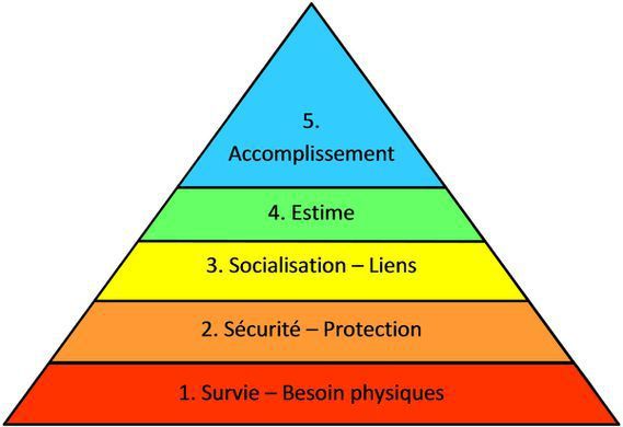 pyramide maslow bullessoyoga